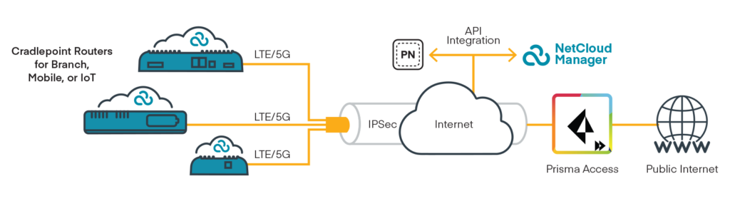 Palo Alto Networks Cybersecurity | Ericsson