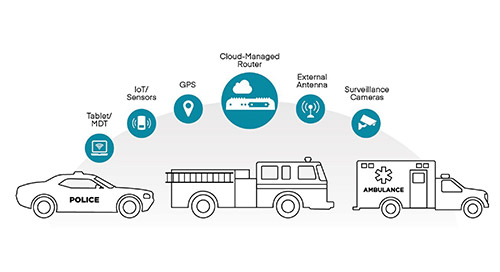Emergency Services Network Connectivity Solution Brief
