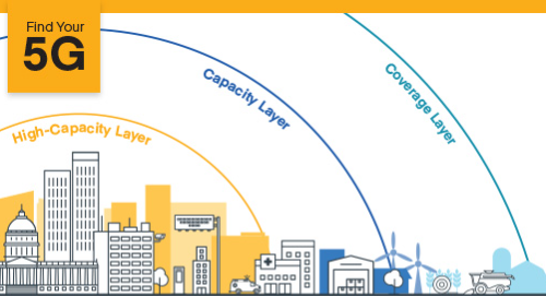 Find Your 5G: Spectrum and Uses for Business