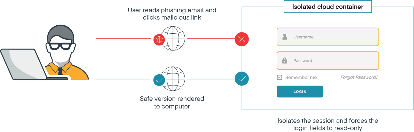 Secure Web and Email Access Through Isolation | Cradlepoint