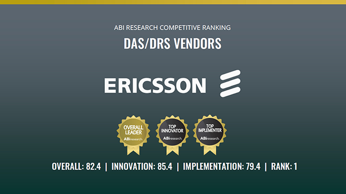 ABI Research ranks Ericsson #1 for DAS/DRS vendors.