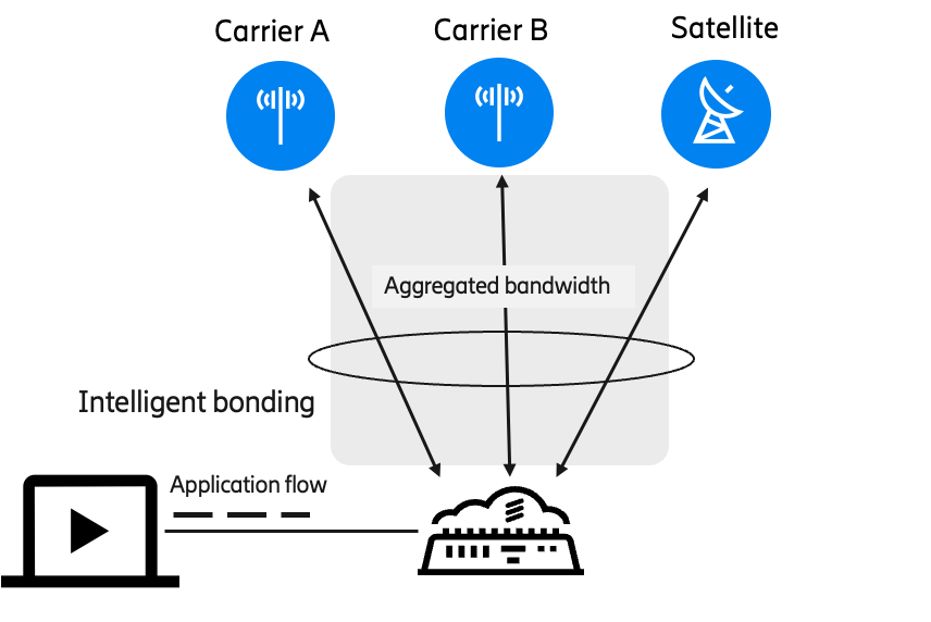 Flow aggregation diagram
