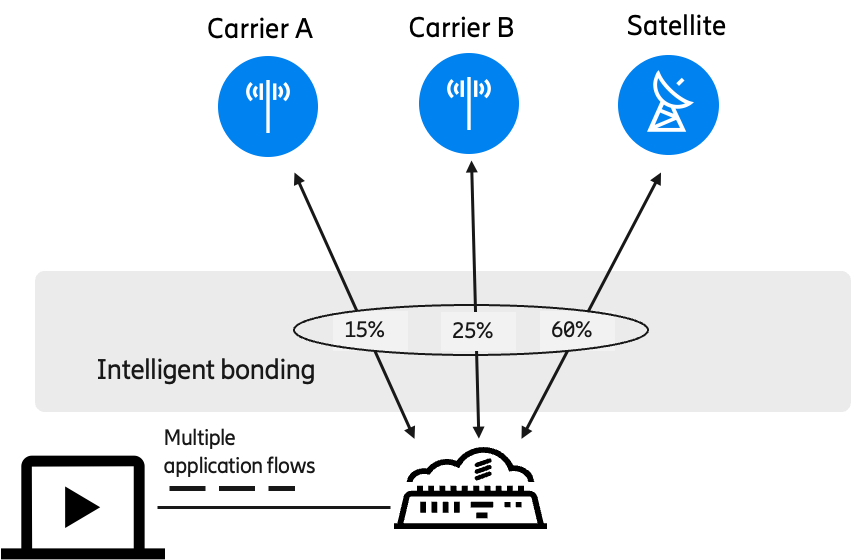 Flow balancing diagram