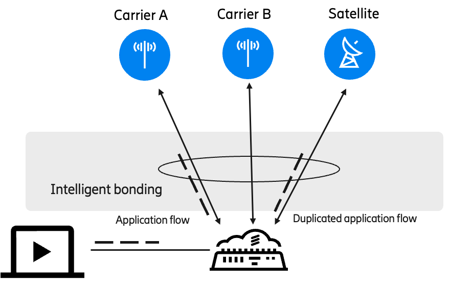 Flow duplication diagram